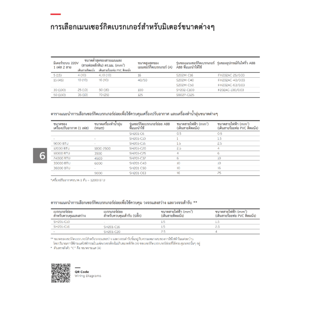 ตู้โหลดเซ็นเตอร์ 24 ช่อง 125A ABB รุ่น DB24MC200 แบบ MAIN CIRCUIT BREAKER_7